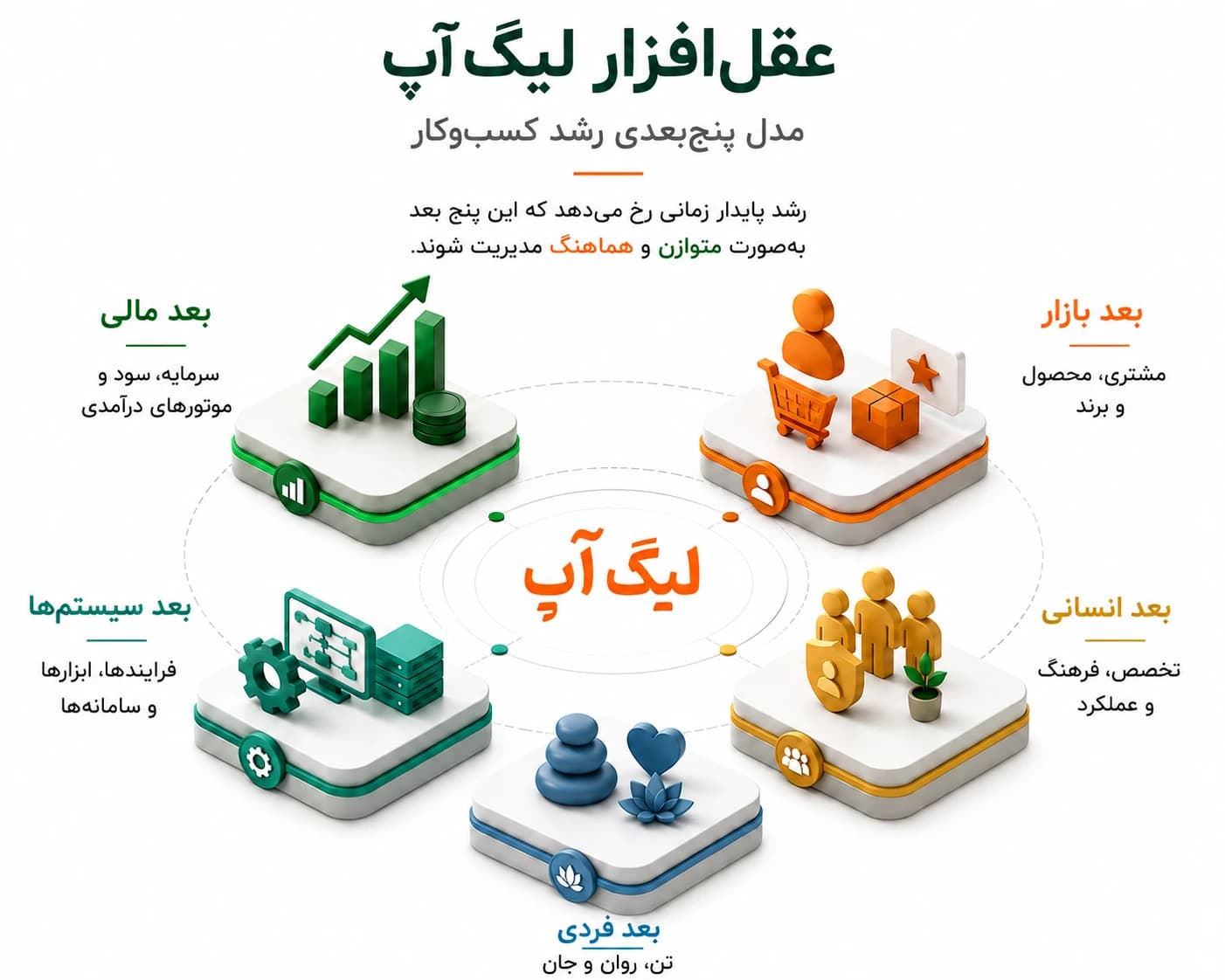 عقل‌افزار لیگ آپ
