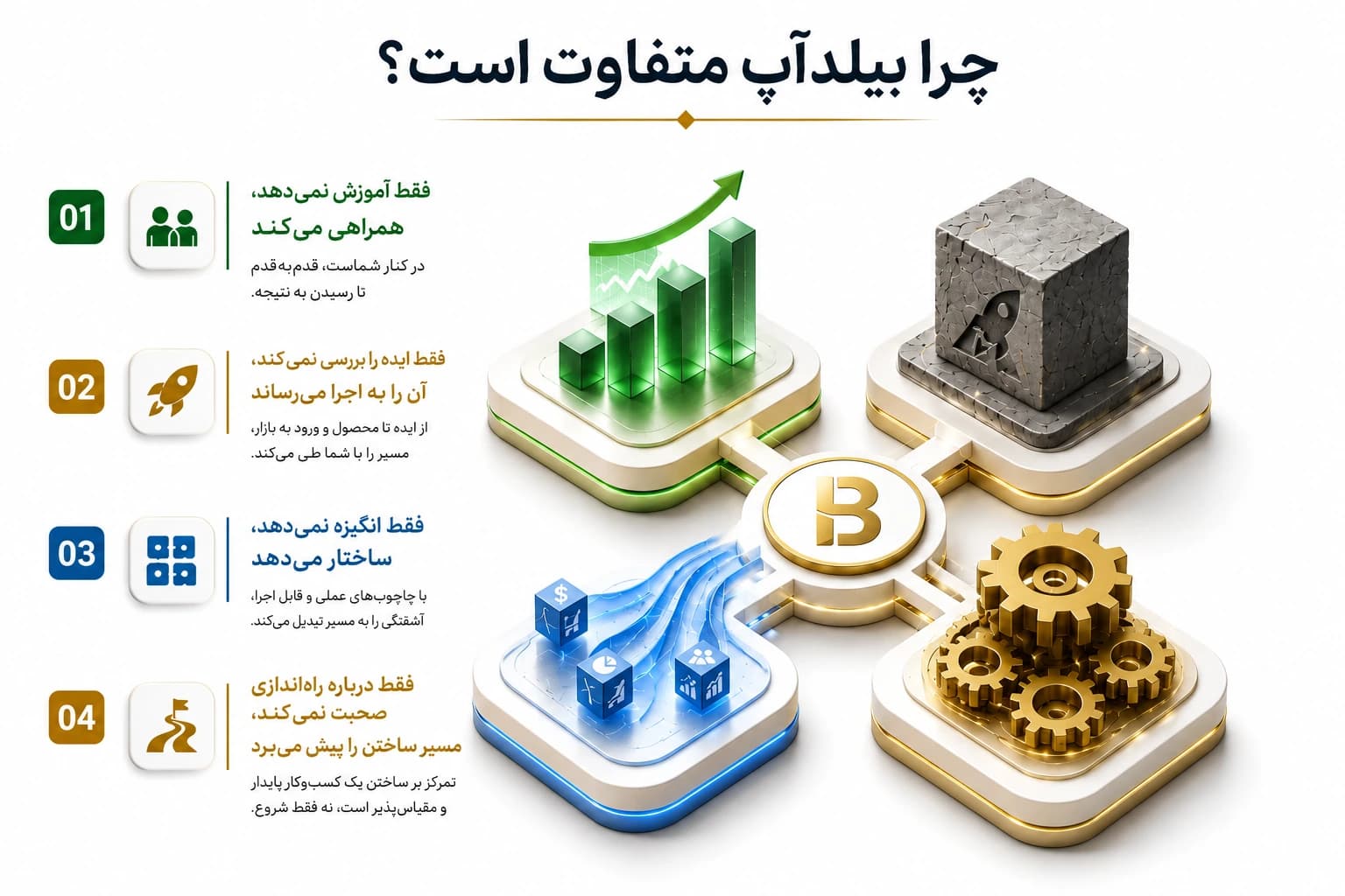 تفاوتهای بیلدآپ