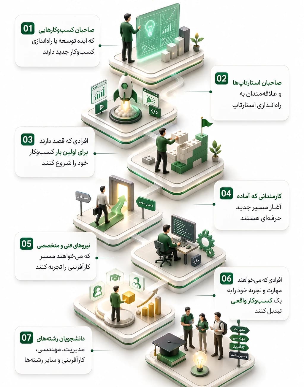 مخاطبین بلیدآپ