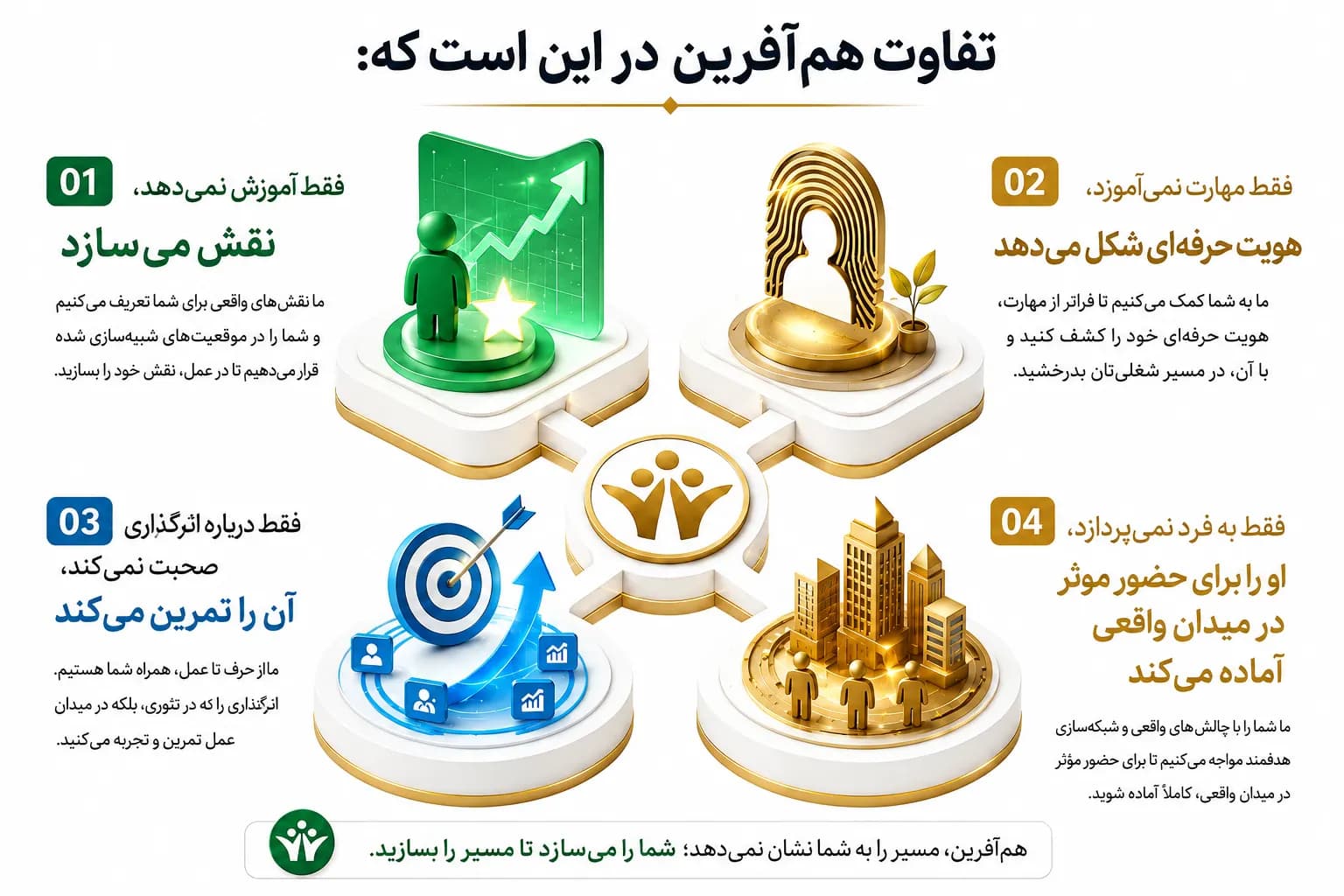 تفاوتهای هم افرین